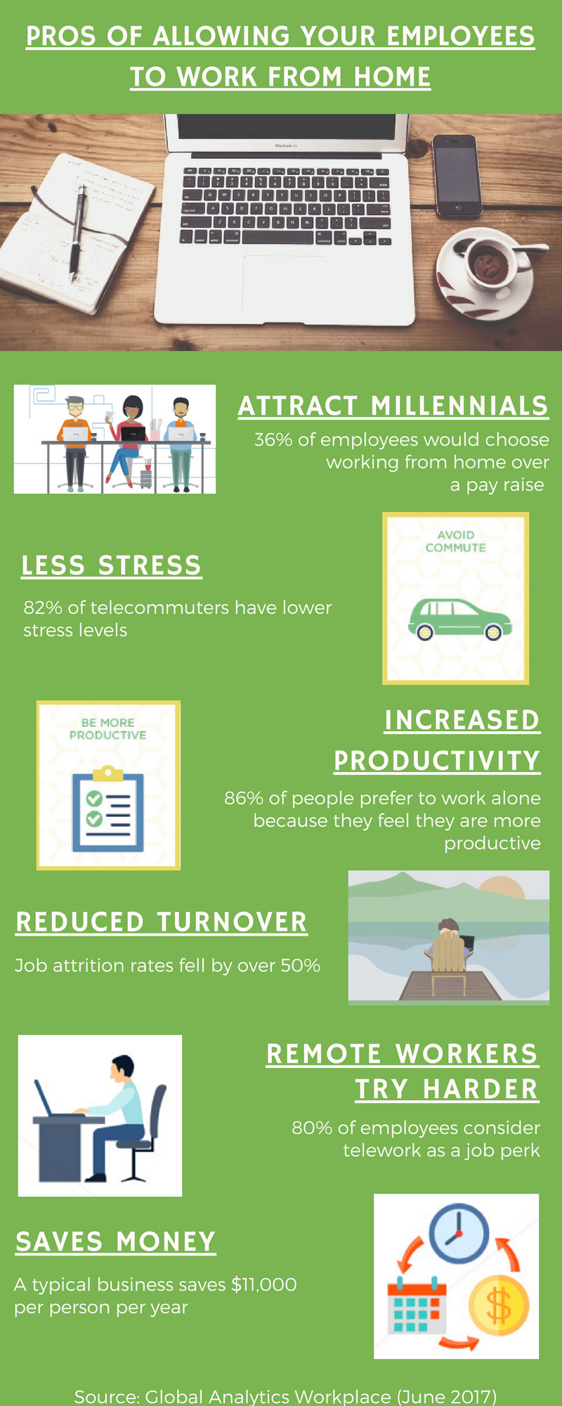 Pros of Allowing Your Employees to Work From Home [Infographic]